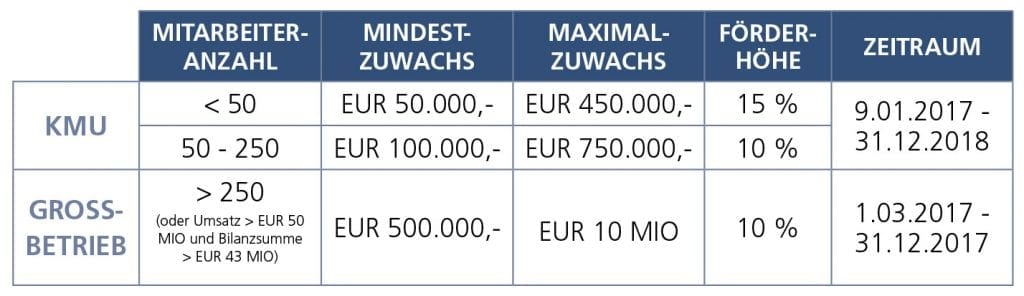 Tabelle_aws-Investitionszuwachspraemienvergleich